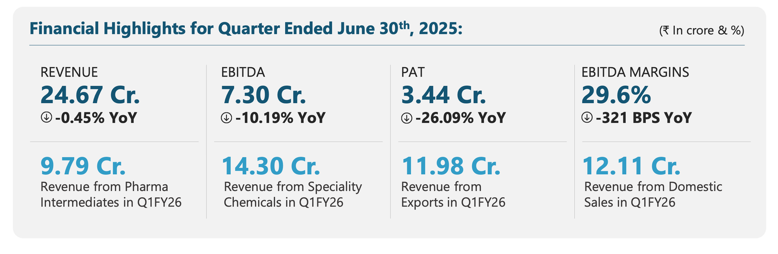 SHREE GANESH REMEDIES LIMITED